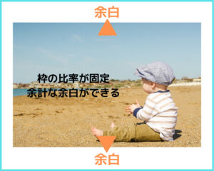 枠の比率が固定
余計な余白ができる