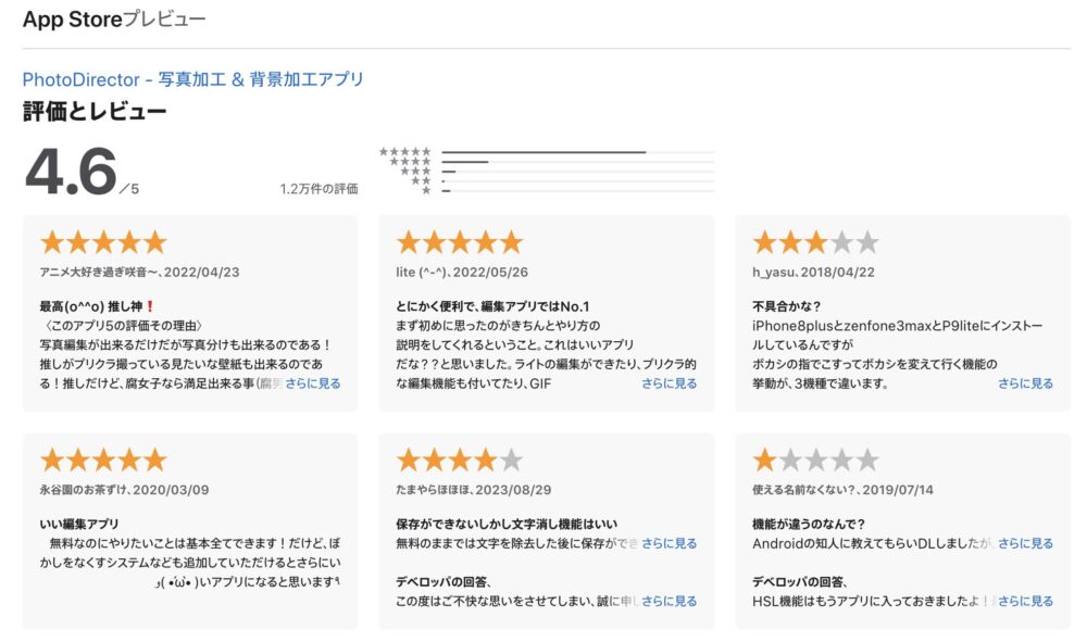PhotoDirectorのレビュー